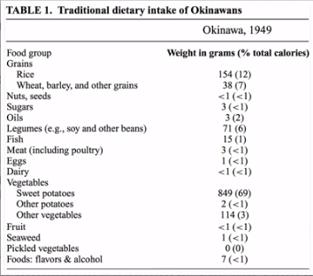 okinawan-diet-1949